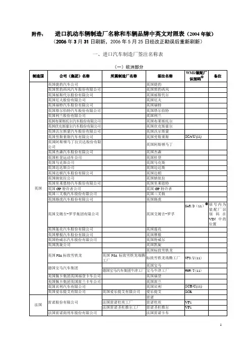 进口机动车厂牌名称登记规范