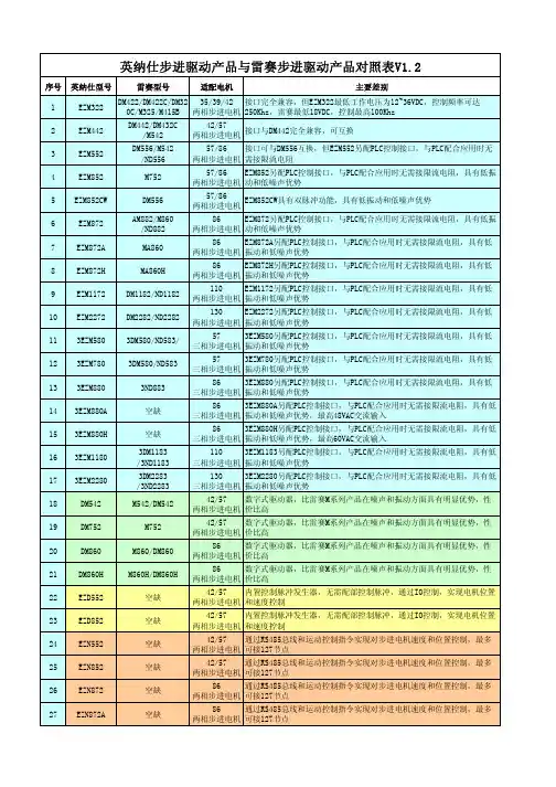 雷赛与英纳仕产品型号对应表