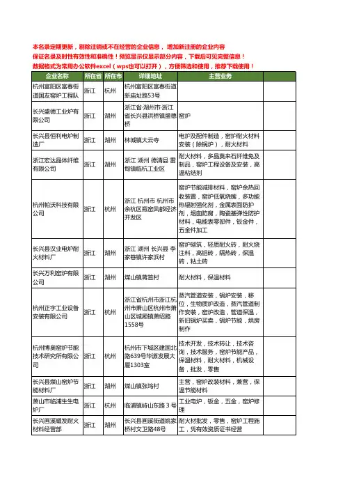 新版浙江省窑炉工商企业公司商家名录名单联系方式大全53家