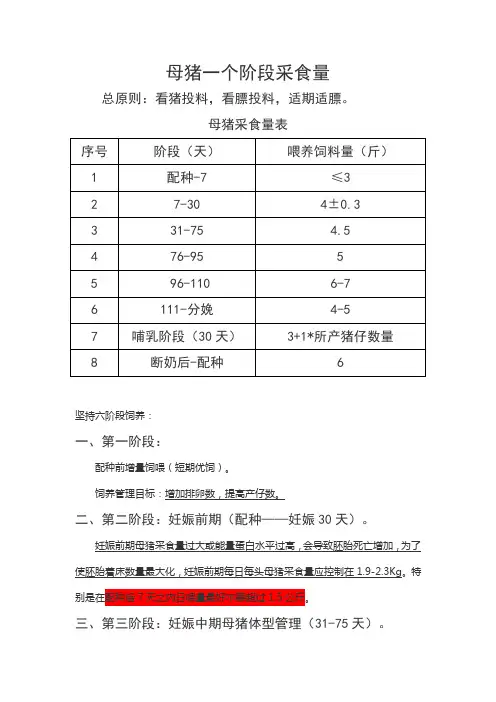 母猪一个阶段采食量