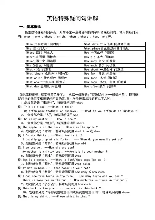 英语特殊疑问句讲解及例句