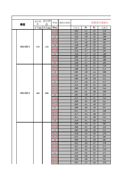 铁塔指标汇总表-1D2