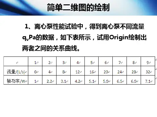 Origin绘图精品PPT课件
