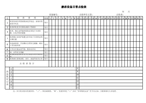 磨床设备日常点检表