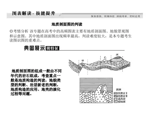 高频图表2地质剖面图的判读 演示文稿