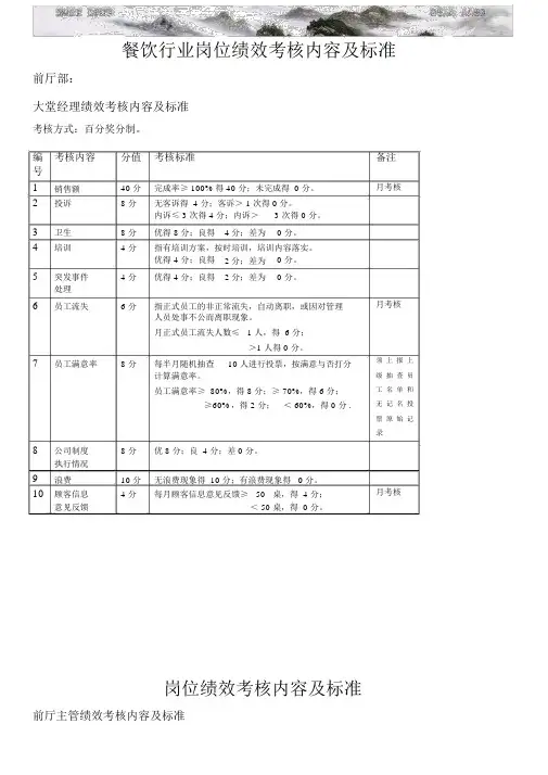 餐饮行业各岗位绩效考核内容及标准.docx