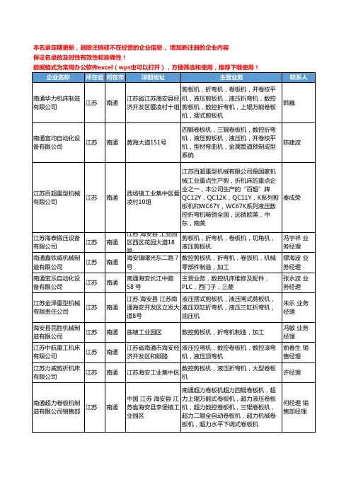 2020新版江苏省南通数控机床工商企业公司名录名单黄页联系方式大全32家