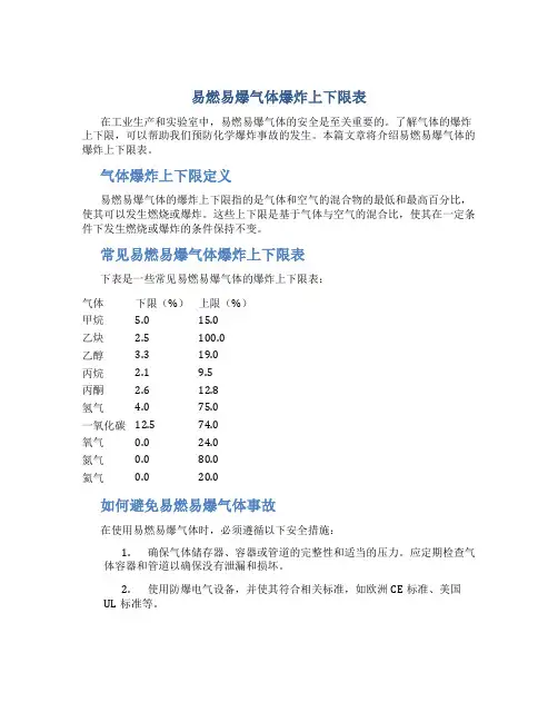 易燃易爆气体爆炸上下限表