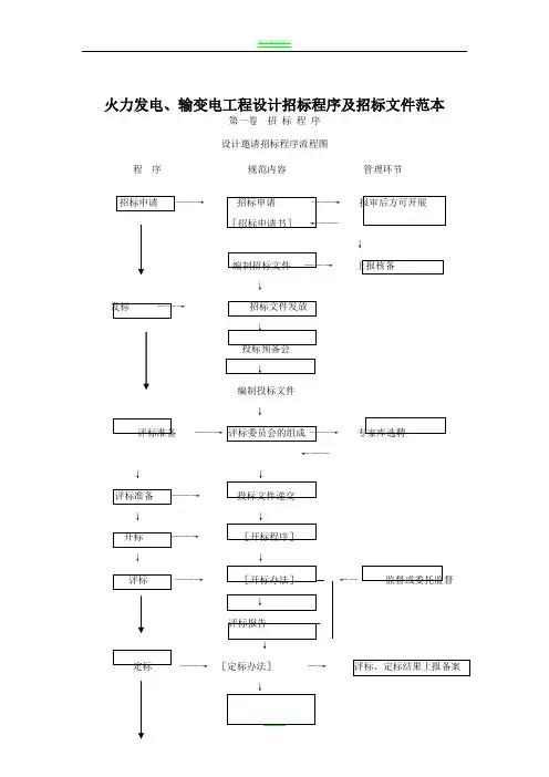 火力发电、输变电工程设计招标程序及招标文件范本