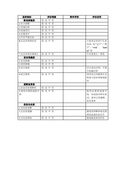英语口译质量评估表