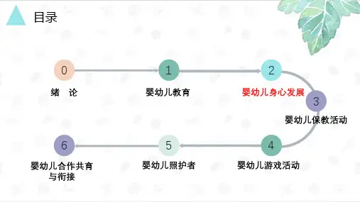 婴幼儿教育学 第二章 婴幼儿身心发展
