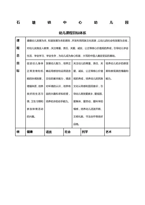 幼儿园课程目标体系