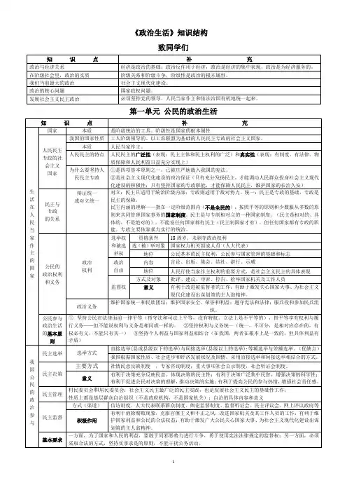 政治生活知识结构框架