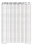 ★2018年宿迁市中考体育成绩自动评分