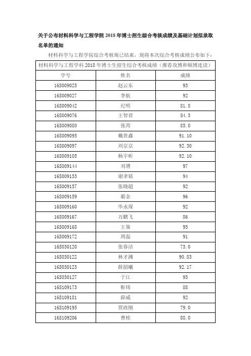 关于公布材料科学与工程学院2018年博士招生综合考核成绩及