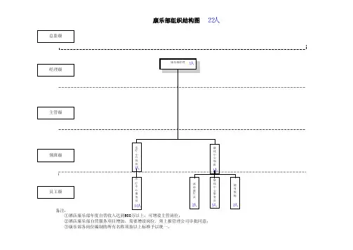 星级酒店康乐部组织结构图