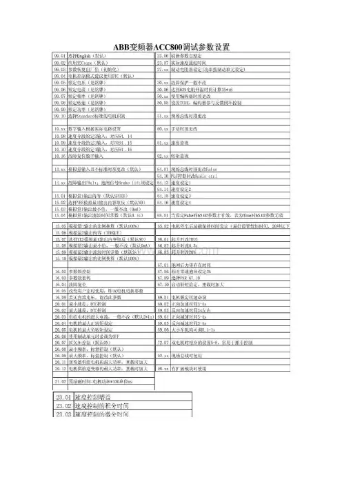 ABB参数设置