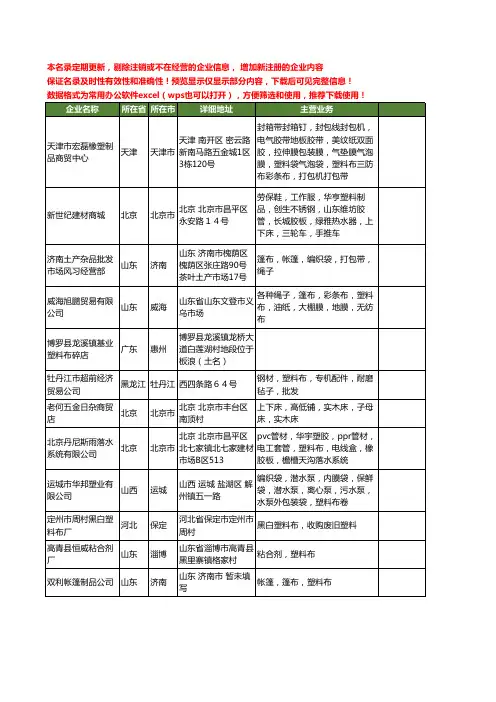 新版全国塑料布工商企业公司商家名录名单联系方式大全386家