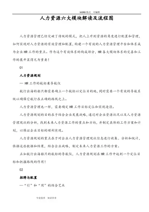 人力资源六大模块解读和流程图