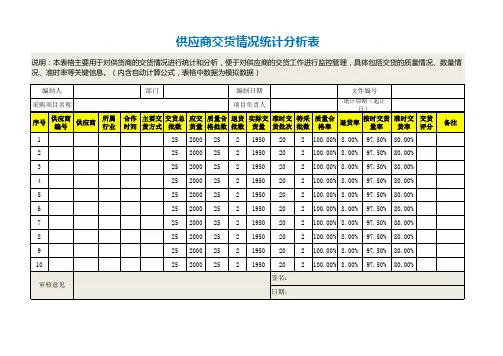 供应商交货情况统计分析表