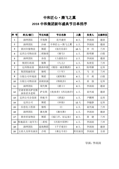 中和匠心·腾飞之翼 年会节目单