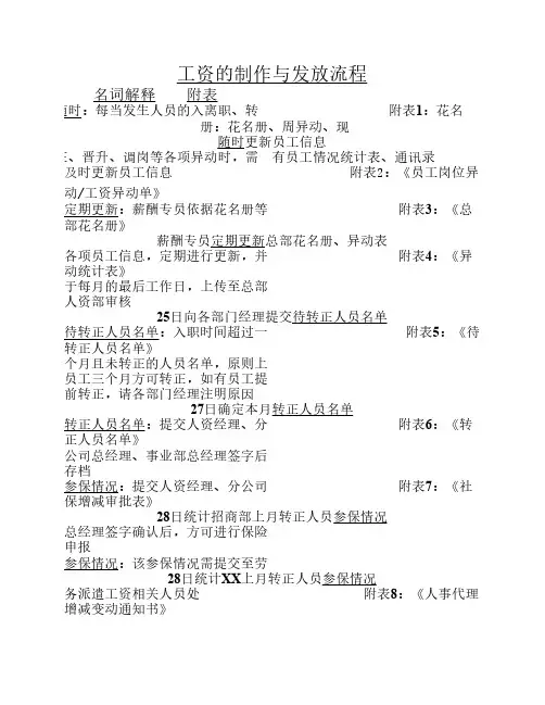薪酬流程图