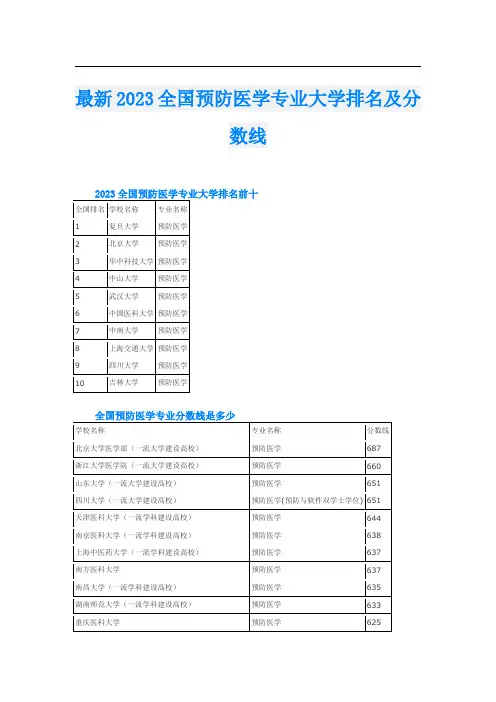 最新2023全国预防医学专业大学排名及分数线