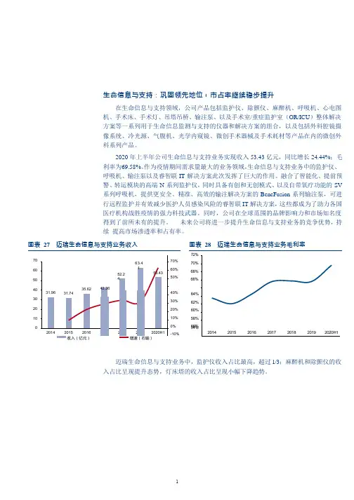 迈瑞医疗市占率分析：监护仪、麻醉机、除颤仪及微创外科(2021年)