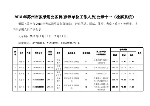 2018 年苏州市拟录用公务员(参照单位工作人员)公示十一(检察系统)