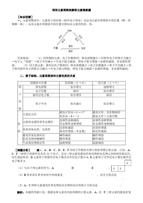 元素推断题