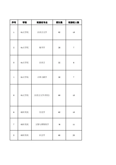 2019南京师范大学转业要求