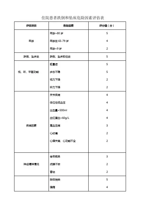 跌倒、坠床评估表