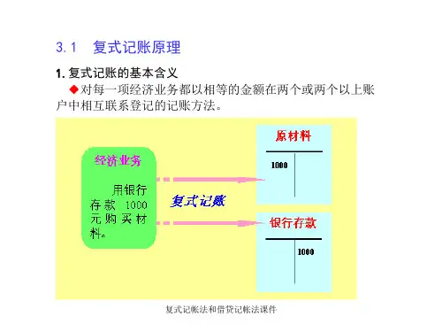 复式记帐法和借贷记帐法课件