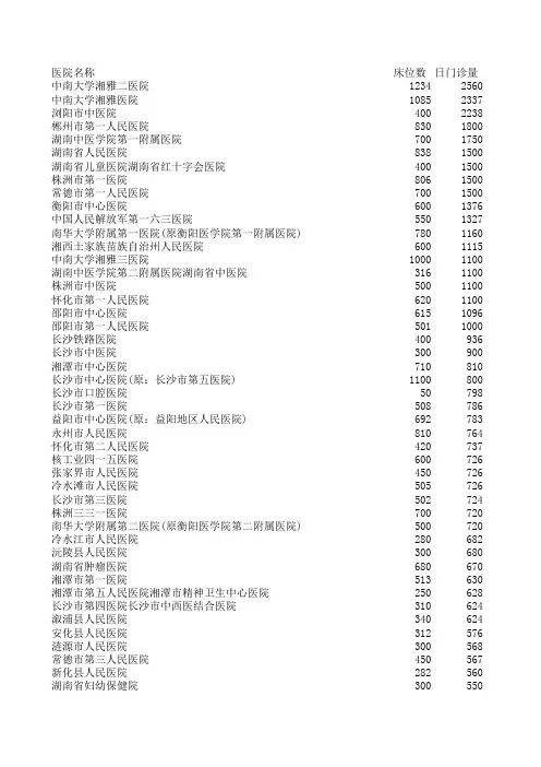 湖南省医院大全