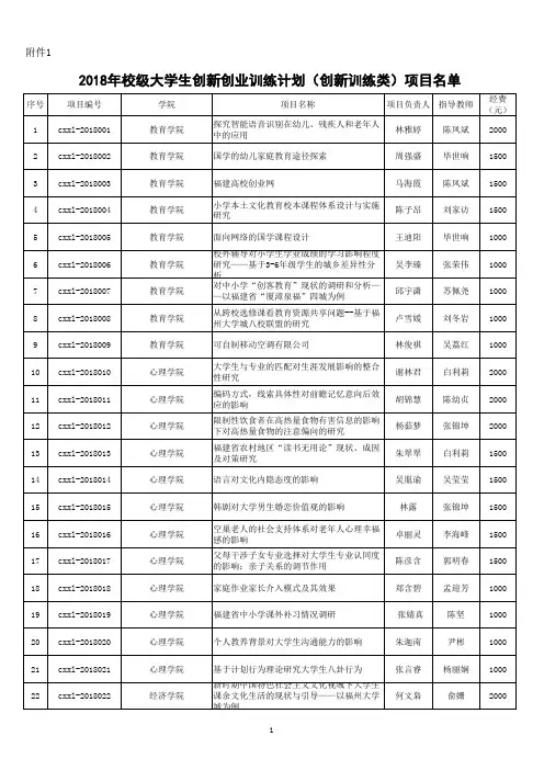 2018年项目名单
