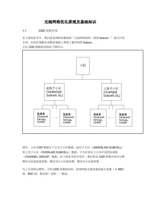无线网络优化原理及基础知识