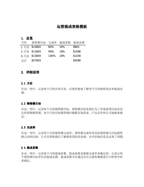 运营提成表格模板
