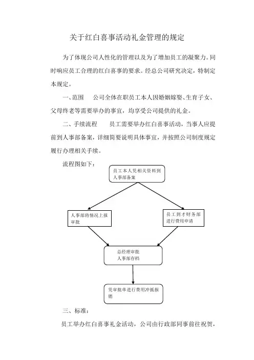 关于红白喜事活动礼金管理的规定
