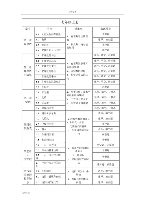 人教版初中数学知识点分布及中考考点