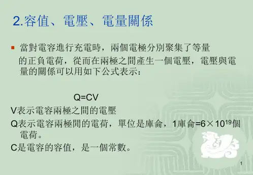 陶瓷电容与钽质电容及电解电容简介课件(1).ppt