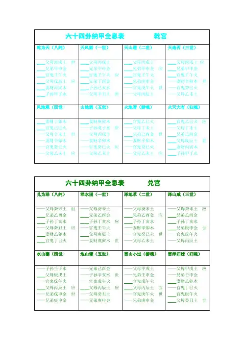 六十四卦纳甲全息表