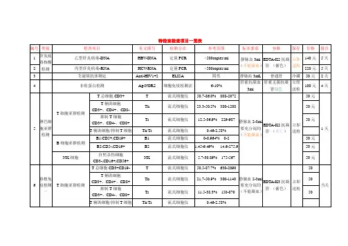 特检室检查项目一览表