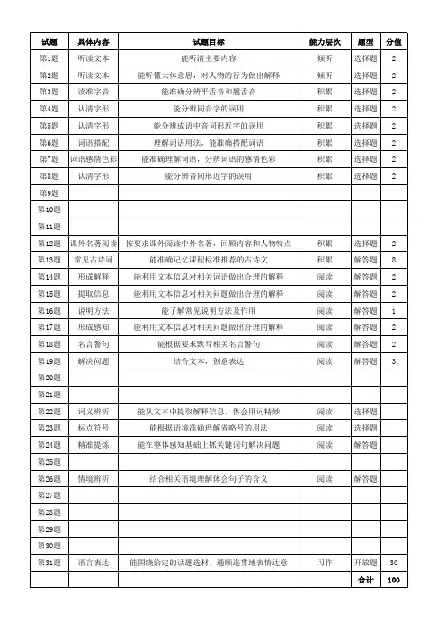 小学语文试卷双向细目表(范例)