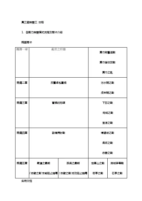 真三国无双三攻略