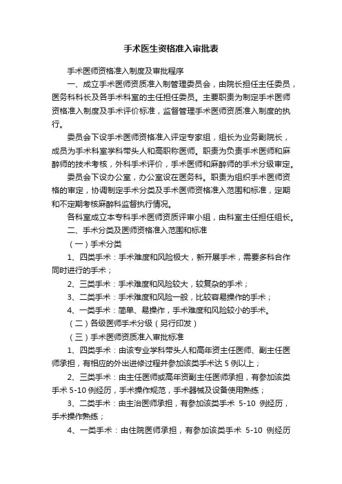 手术医生资格准入审批表
