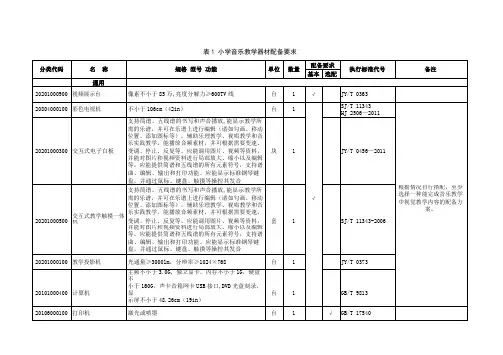 JYT 0468-2015 小学音乐教学器材配备标准 (1-9)