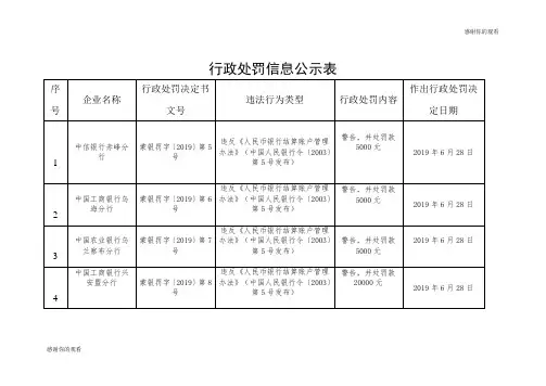 行政处罚信息公示表.doc