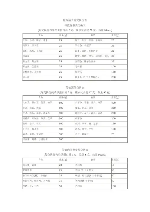 糖尿病食物交换份表