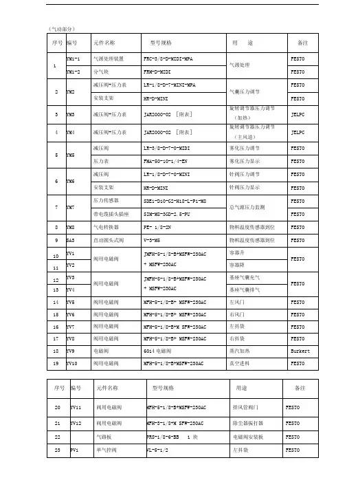 原器件编号功能对照表
