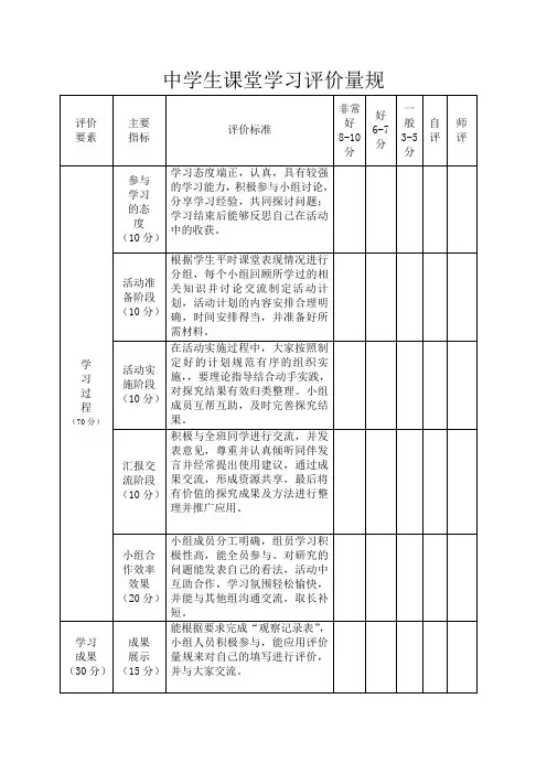 中学生课堂学习评价量规